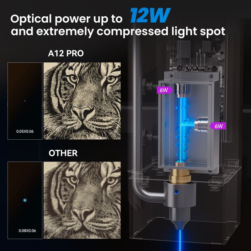 Atomstack A12 X12 Pro 50W Wifi - 3D Printing Laser Cutting 评论和价格